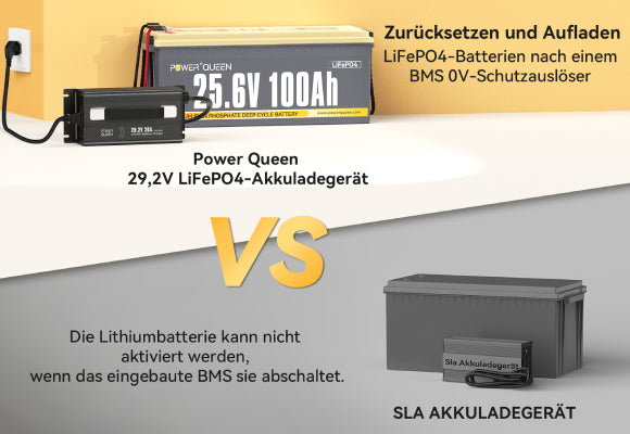 [Antwort] Kann ich eine LiFePO4 Batterie mit einem Blei-Säure-Ladegerät laden?