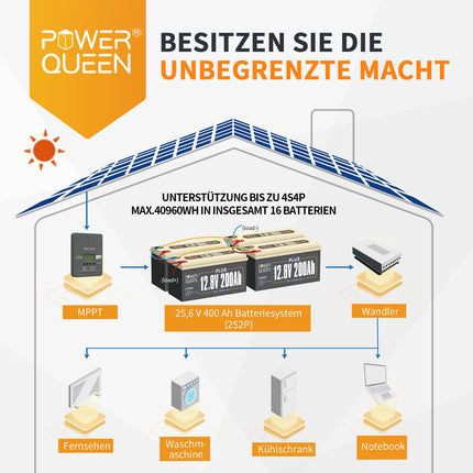 Power Queen 12V 200Ah Plus LiFePO4-batterij, ingebouwd 200A BMS