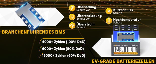 EV-Grade Batteriezelle, 10 Jahre Lebensdauer 12,8V 100Ah Lithium Batterie