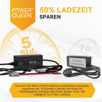 Caricabatterie Power Queen 14,6 V 10 A LiFePO4 per batteria LiFePO4 da 12 V