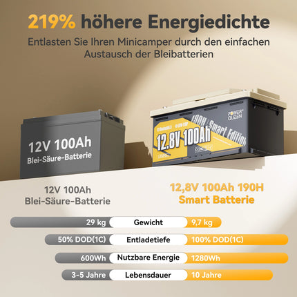 Power Queen LiFePO4 12V 100Ah 190H Smart Wohnmobil Batterie