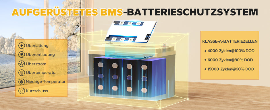 Power-Queen-Lithium-Batterie mit eingebauter BMS-Rundumschutzfunktion