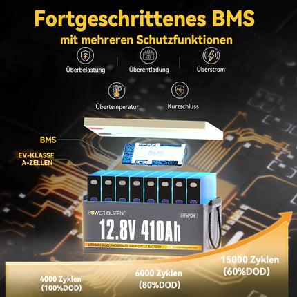 Power Queen 12V 410Ah LiFePO4 battery, built-in 250A BMS