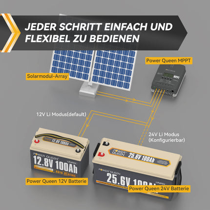 Power Queen MPPT 12/24V 30A zonnelaadcontroller, instelbaar LCD-display